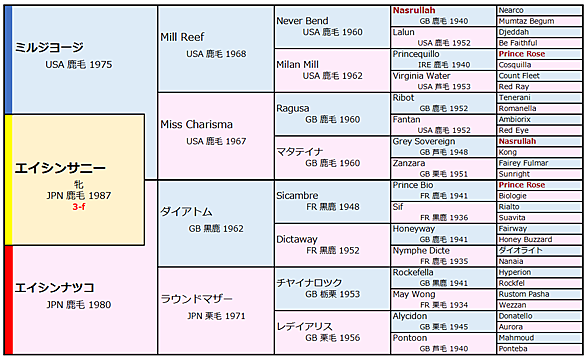 エイシンサニーとは スポーツの人気 最新記事を集めました はてな