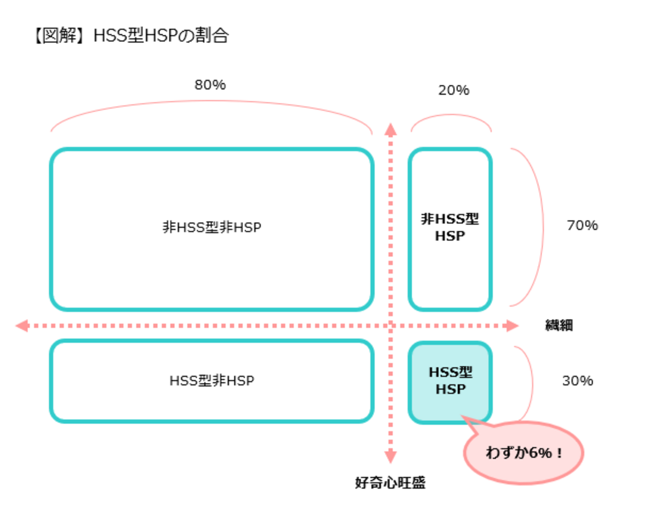 ADHD（注意欠陥）かとおもっていたけれど，HSS型HSPかもしれない 