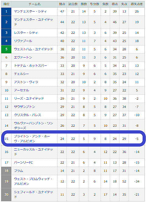 バーンリーfcとは スポーツの人気 最新記事を集めました はてな バーンリーfcとは スポーツの人気 最新記事を集めました はてな