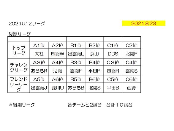 出雲ドームとは スポーツの人気 最新記事を集めました はてな 出雲ドームとは スポーツの人気 最新記事を集めました はてな