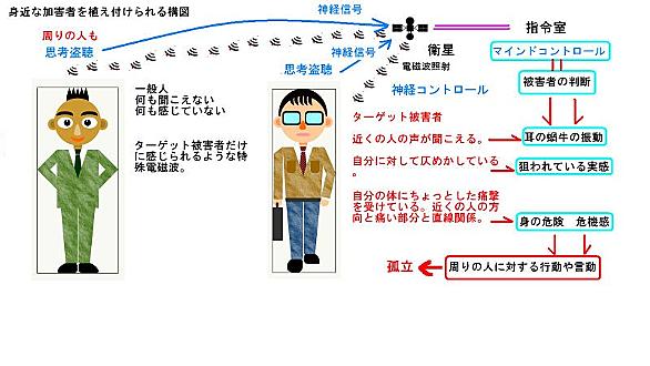 集団ストーカーとは 一般の人気 最新記事を集めました はてな 集団ストーカーとは 一般の人気 最新記事を集めました はてな
