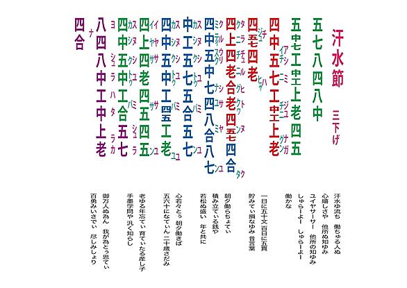 安里屋ユンタとは 音楽の人気 最新記事を集めました はてな 安里屋ユンタとは 音楽の人気 最新記事を集めました はてな