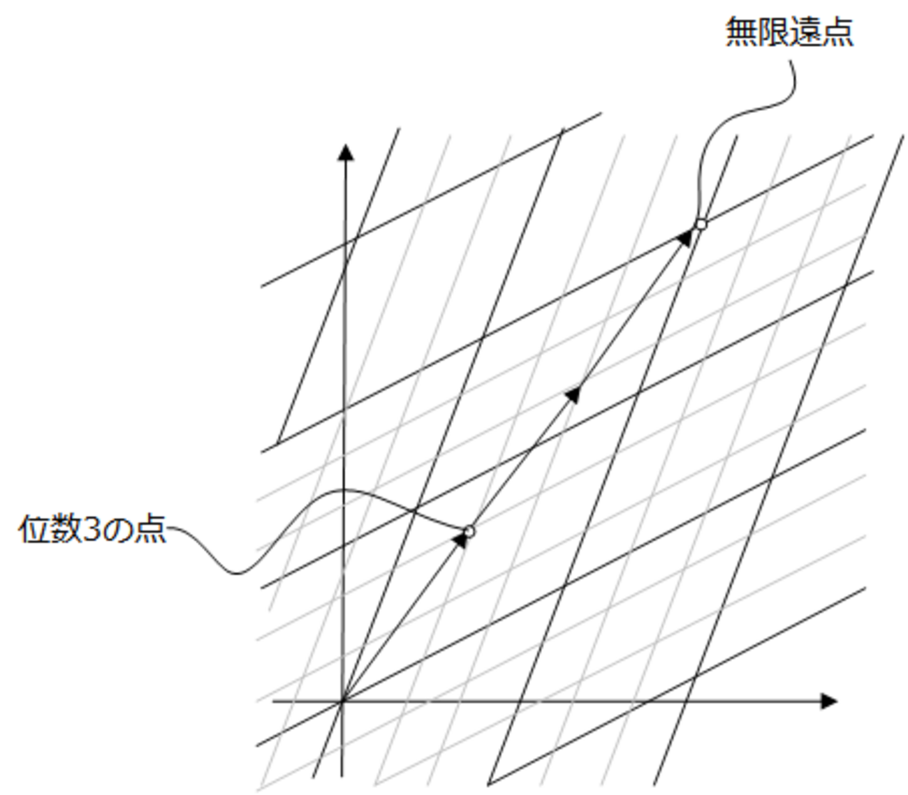 楕円曲線論はじめの一歩 (13) - VIPPOOL開発者ブログ