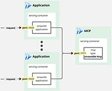 実務で使うMCPサーバーを、Cloud Run Serviceで管理しよう