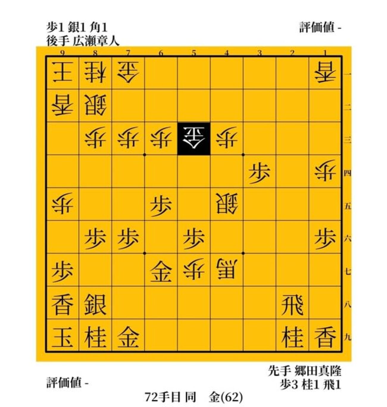 郷田真隆はなぜ挑戦者決定戦に弱いのか　棋王戦 編 - ガンラトャチ棋聖の将棋博物館