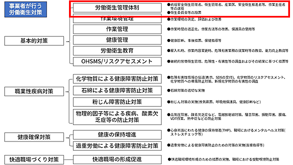 衛生工学衛生管理者とは サイエンスの人気 最新記事を集めました はてな