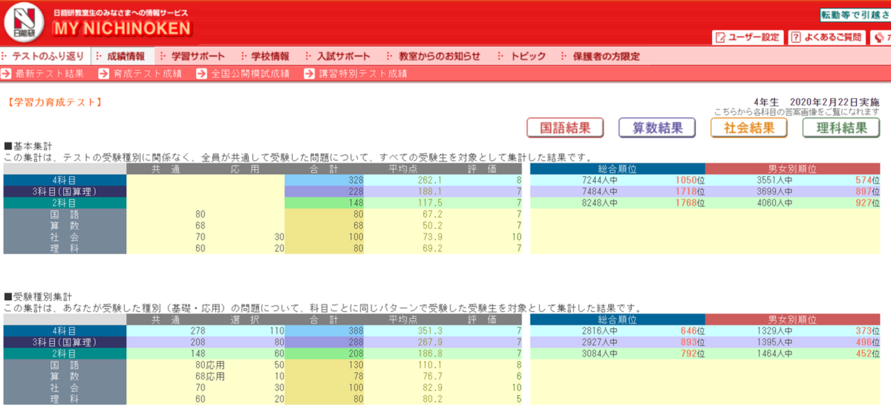 日能研／4年生／育成テスト／1年分／前期・後期・春夏冬／ステージⅡ 