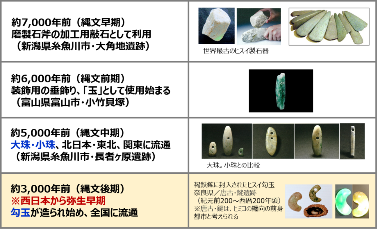 圧砕翡翠の縄文型勾玉 | ザ・ストーンズ日記 SHRI ヒスイの垂れ玉‥