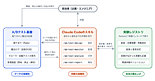 Claude Code スキルで運用するA/Bテスト基盤をつくった話 ― 信頼性の高いプロダクト改善ループを回すために