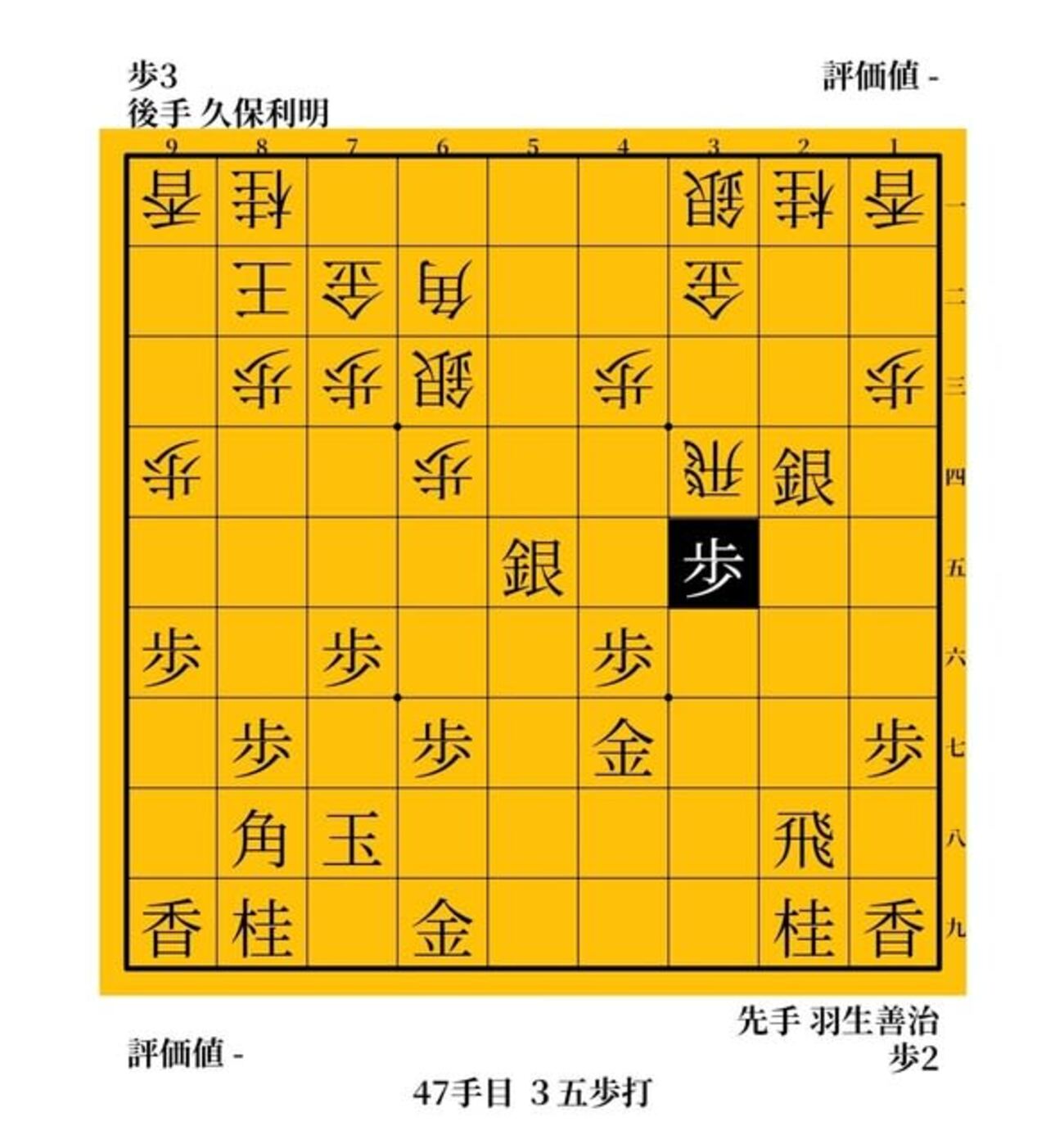さばくのは俺だ　久保利明vs羽生善治　２００５年　第６３期Ａ級順位戦 - ガンラトャチ棋聖の将棋博物館