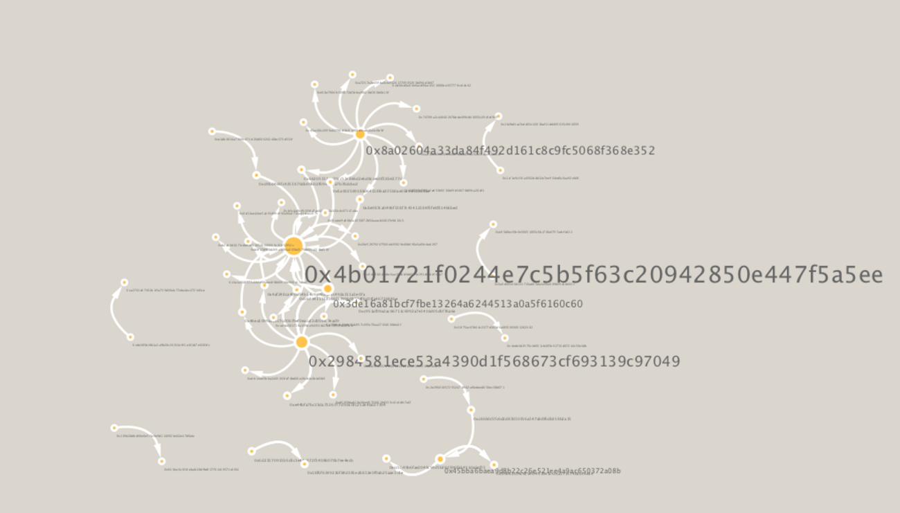 ERC20トークンの取引イベントログを抽出してネットワーク図を作成する - 新規事業開発のブログ