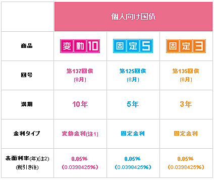 Sbj銀行とは 一般の人気 最新記事を集めました はてな