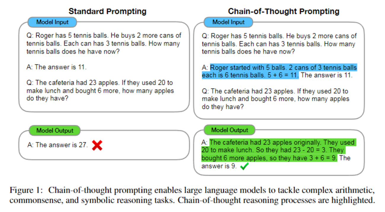 今日の論文2023/05/26：Chain-of-Thought Prompting Elicits Reasoning in Large  Language Models - izmyonの日記
