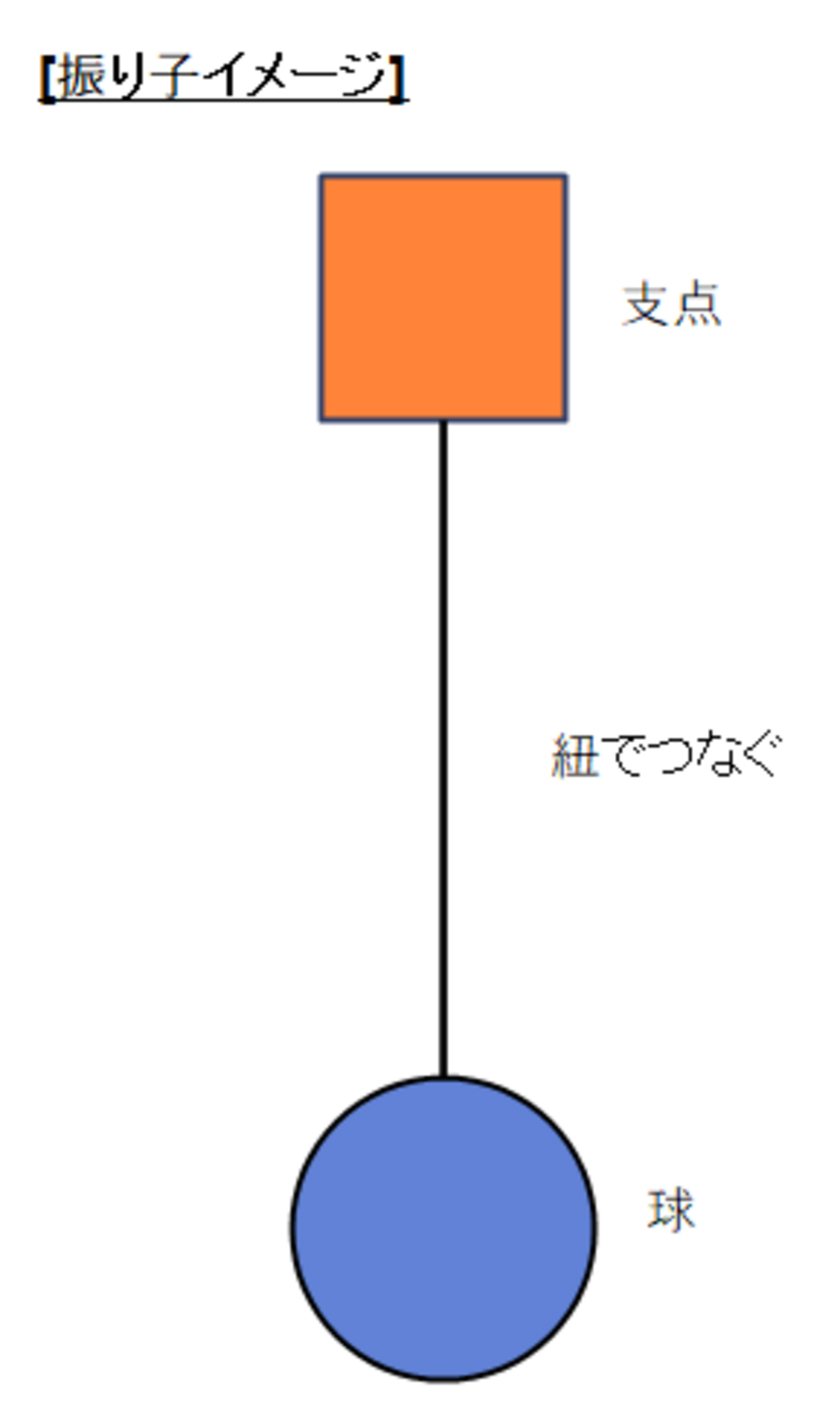 Unityで遊ぼう [振り子編 …