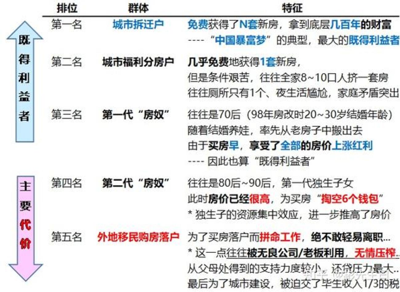 “合理调节过高收入”? - what can I say