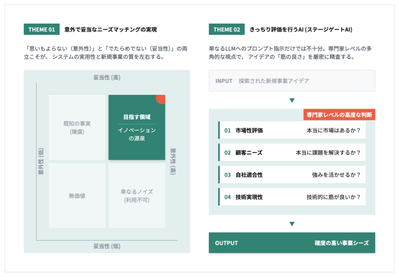 シーズニーズマッチングを支える自然言語処理 ー ストックマークの NLP2026 論文のご紹介
