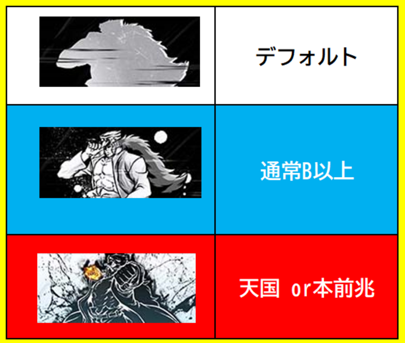 スマスロ】番長4【L番長】最速・設定判別・推測/下パネ消灯