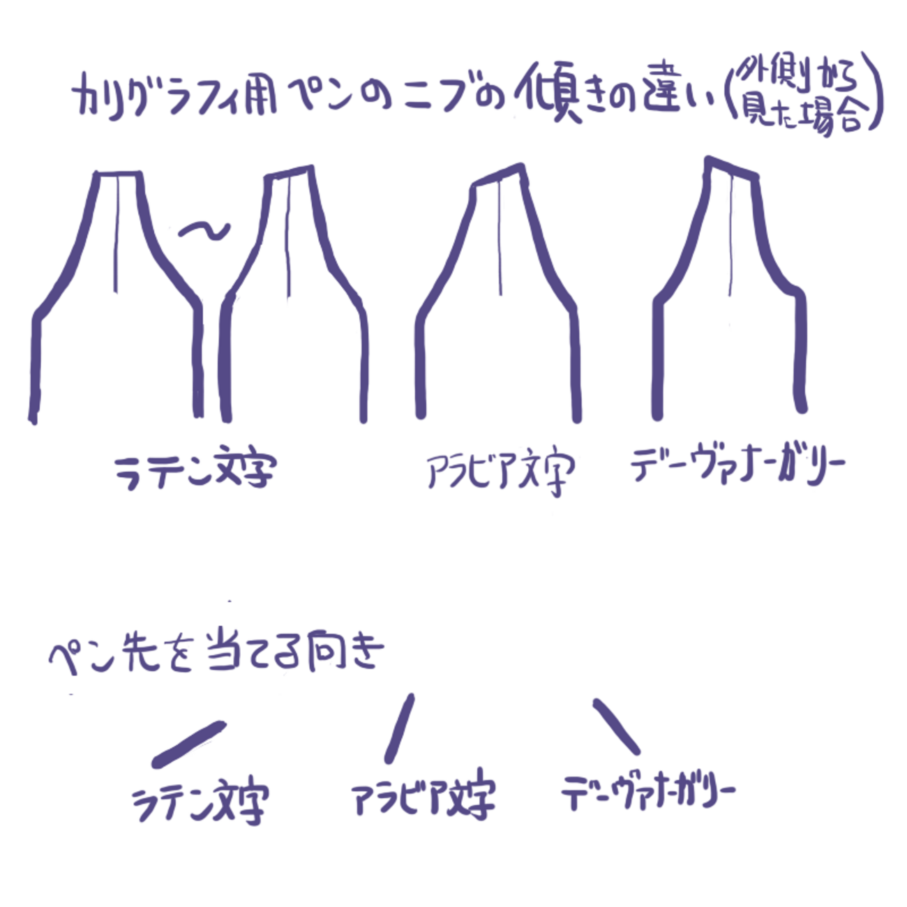 文字のデザインに筆記具が与える影響 - にせねこメモ