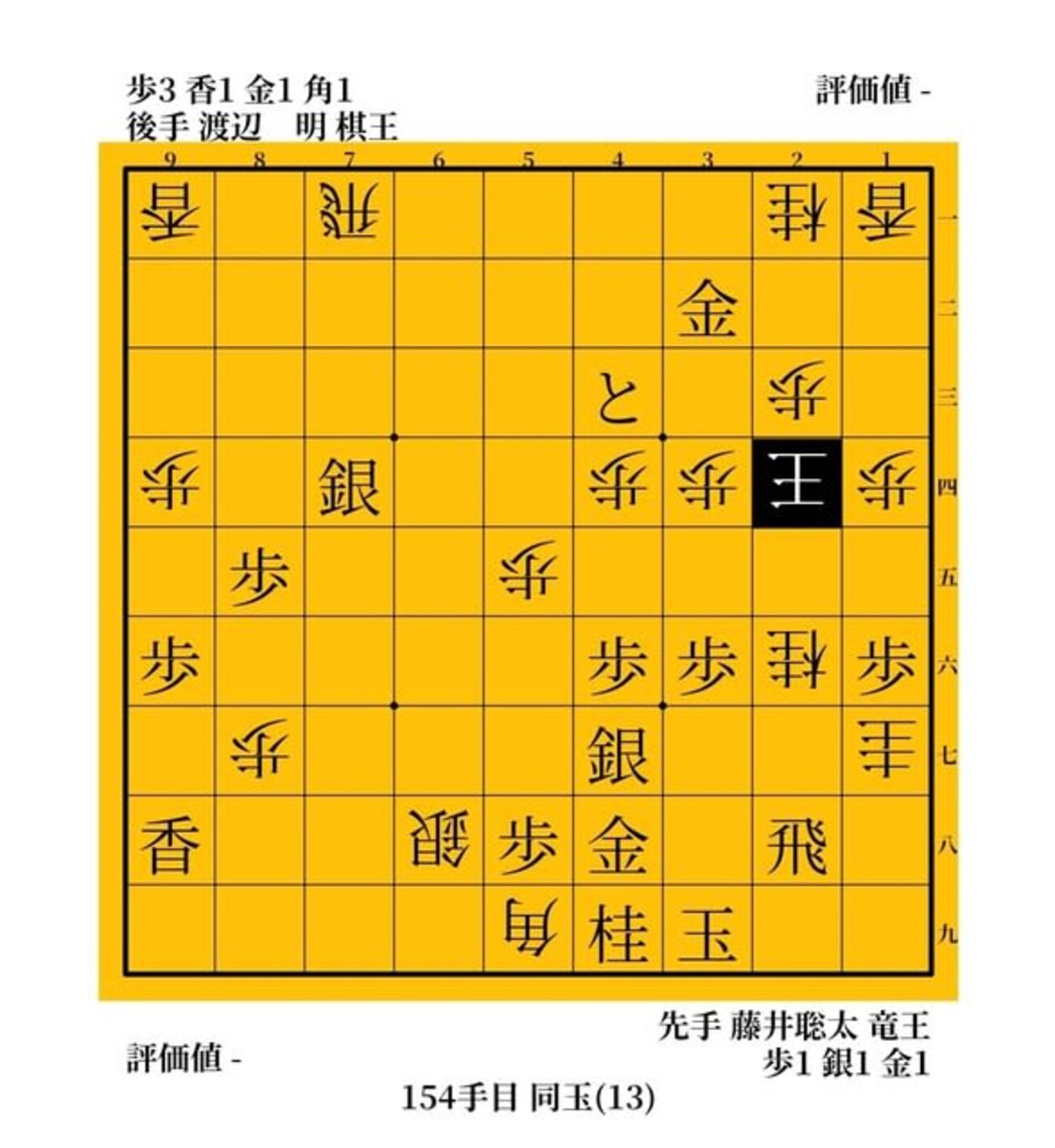 奇蹟は一度しか起こらない　藤井聡太vs渡辺明　第４８期棋王戦コナミグループ杯　第３局 - ガンラトャチ棋聖の将棋博物館