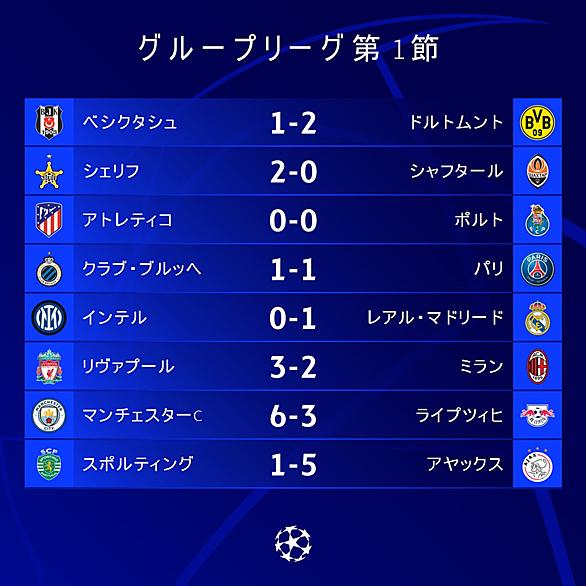 マンチェスター シティとは スポーツの人気 最新記事を集めました はてな マンチェスター シティとは スポーツの人気 最新記事を集めました はてな