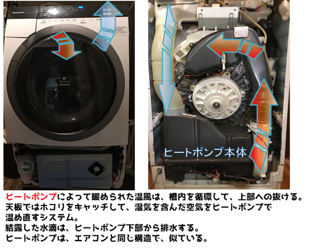 パナソニックの洗濯乾燥機が壊れる原因をまとめてみました【スタート 
