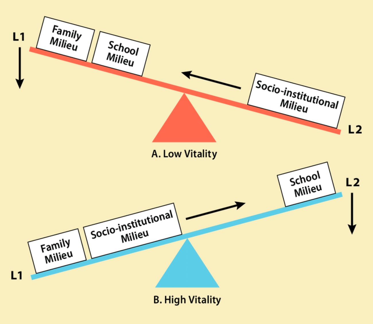 バイリンガル教育とは？ メリット・デメリットとは！？ 教育プラグラムや論文も丁寧に解説 - ポリグロットライフ | 言語まなび∞ラボ