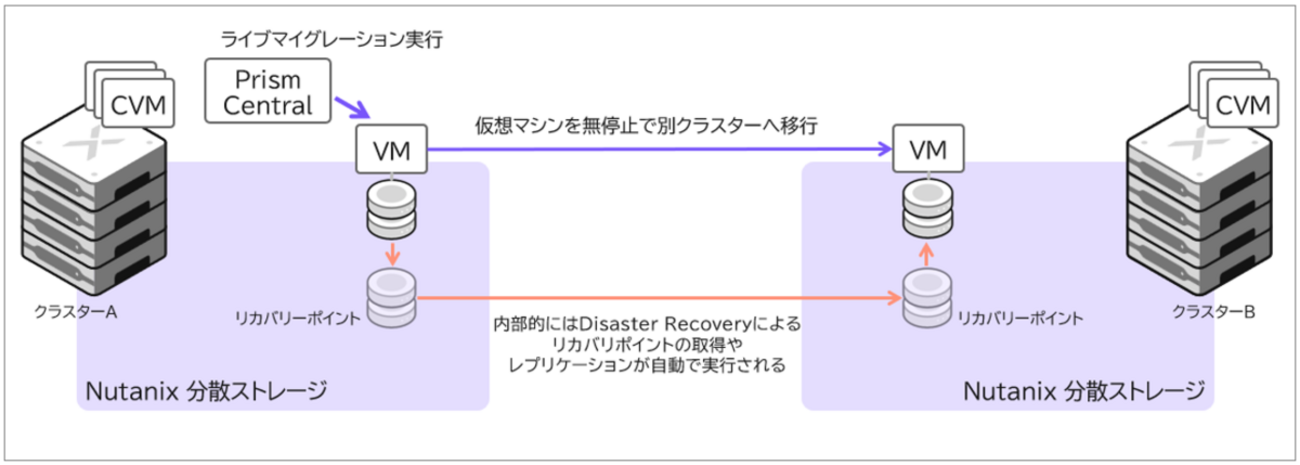 CMATMODSRATIFIEDRATクローンディストーション