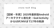 【図解・年表】2025年最新版Androidアーキテクチャ進化史：God ActivityからUDF/MVIまで17年の軌跡