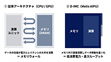 Axelera AI（Metis AIPU）とは何か？ ─ メモリ内演算でエッジAIを変えるD-IMCアーキテクチャ