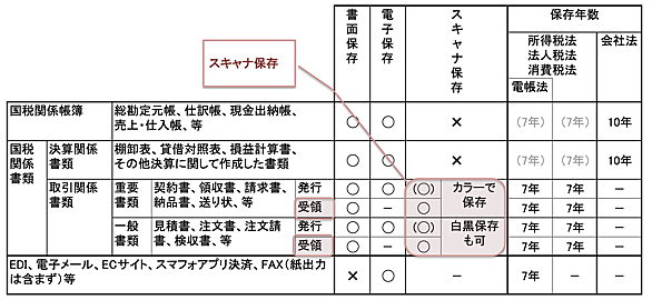 関税法とは 社会の人気 最新記事を集めました はてな 関税法とは 社会の人気 最新記事を集めました はてな