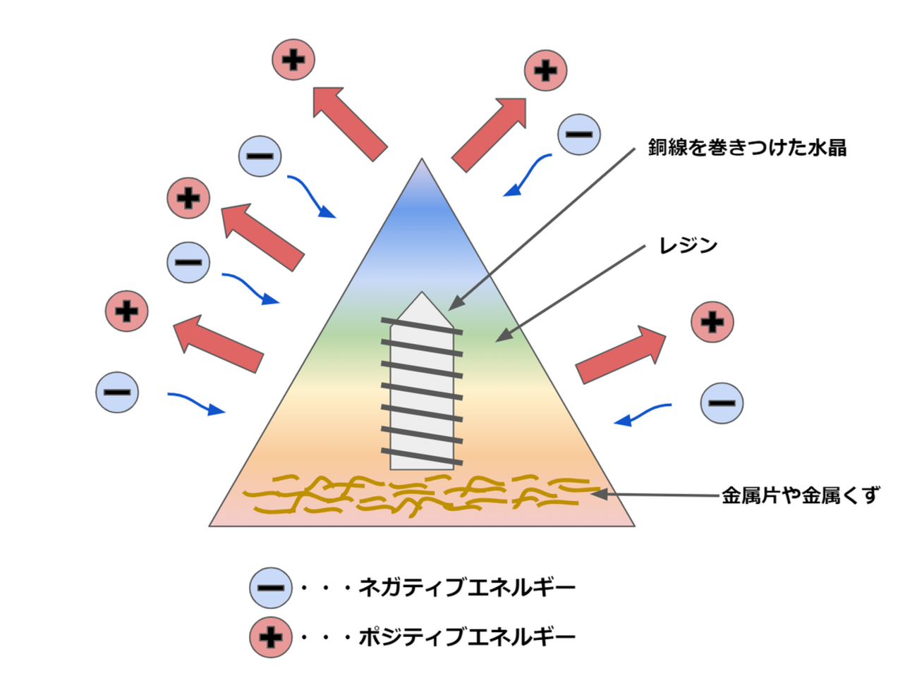 オルゴナイトとは:オルゴナイトの世界 - どこでもパワースポット 