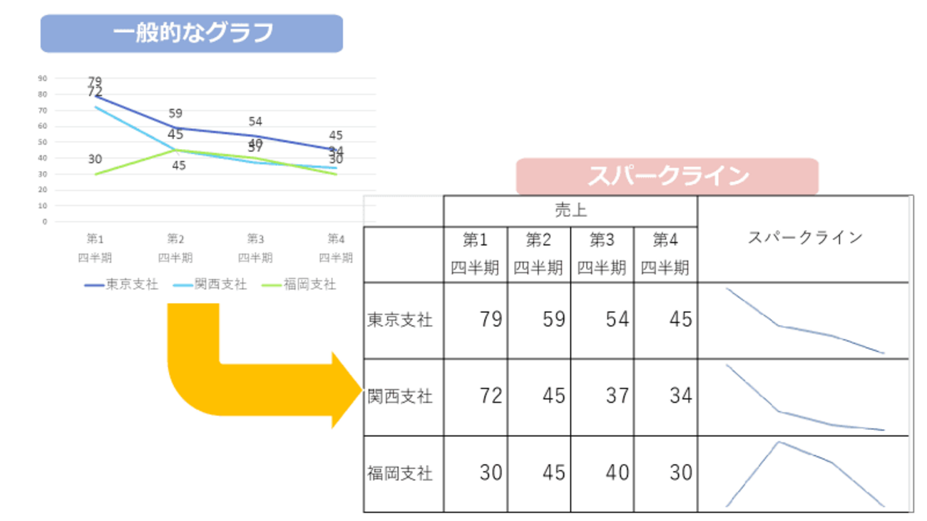 スパーク スパークラインを5分でカンタン解説！活用例からトラブル解決まで - まいにちdoda - はたらくヒントをお届け