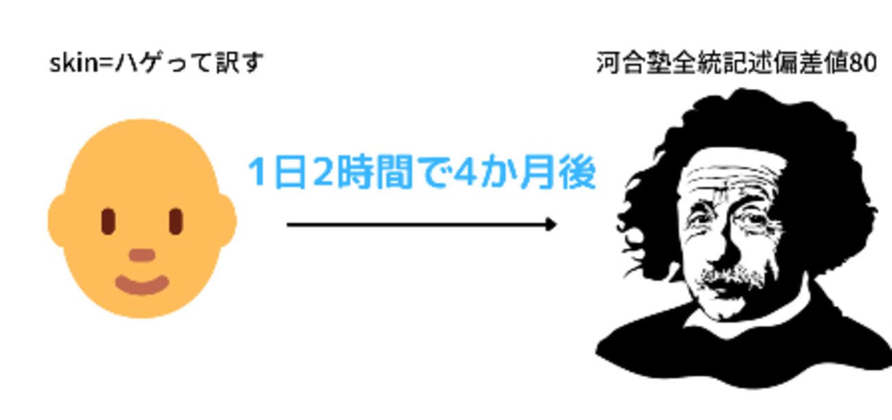代々木ゼミナール 代ゼミ 攻めの英文読解 基礎⇒偏差値65への道