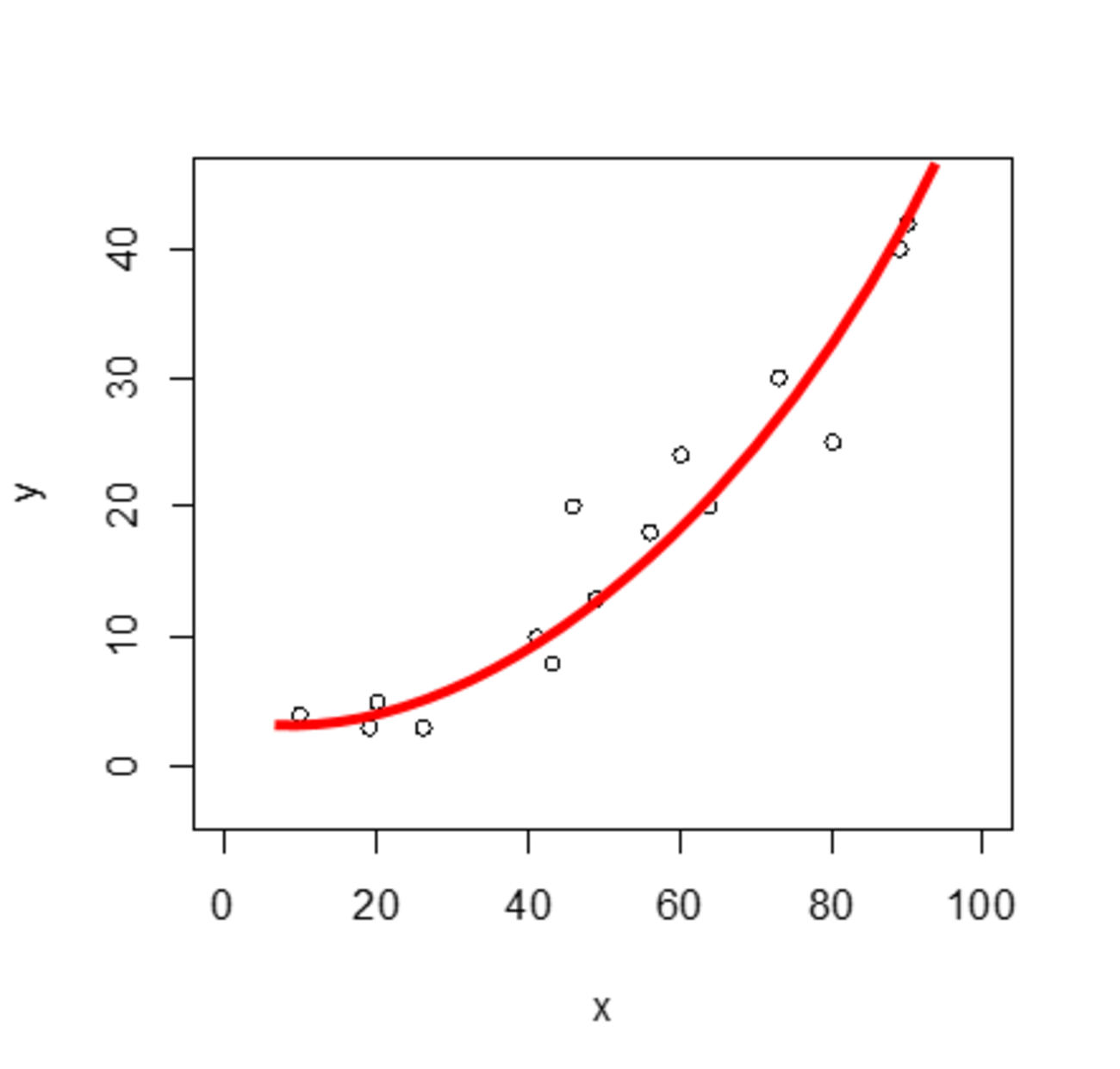 柔軟な確率分布を仮定して分析できる！一般化線形モデル（GLM）とは？ - Np-Urのデータ分析教室