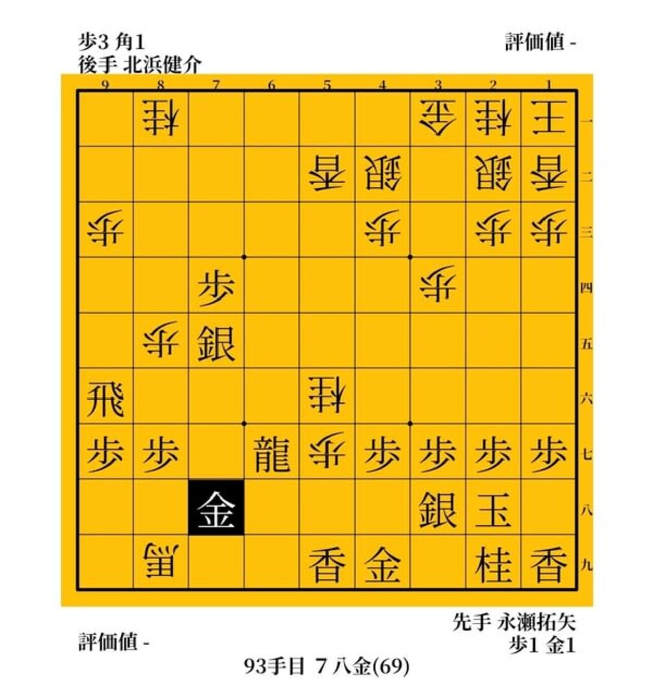 「負けない将棋」のブレイク前夜　永瀬拓矢vs北浜健介　２０１０年　第３６期棋王戦 - ガンラトャチ棋聖の将棋博物館