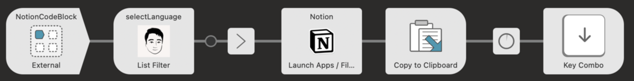 Alfred Workflows の Dispatch Key Combo output : hkob の雑記録 (128)