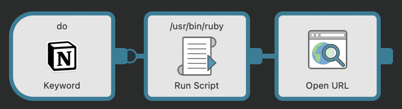 Do it now Workflow : hkob の雑記録 (133)