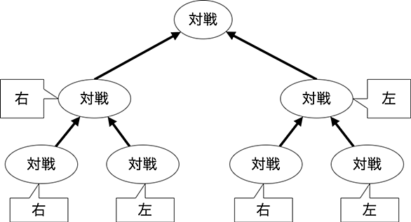 シングル エリミネーションとは 一般の人気 最新記事を集めました はてな シングル エリミネーションとは 一般の人気 最新記事を集めました はてな