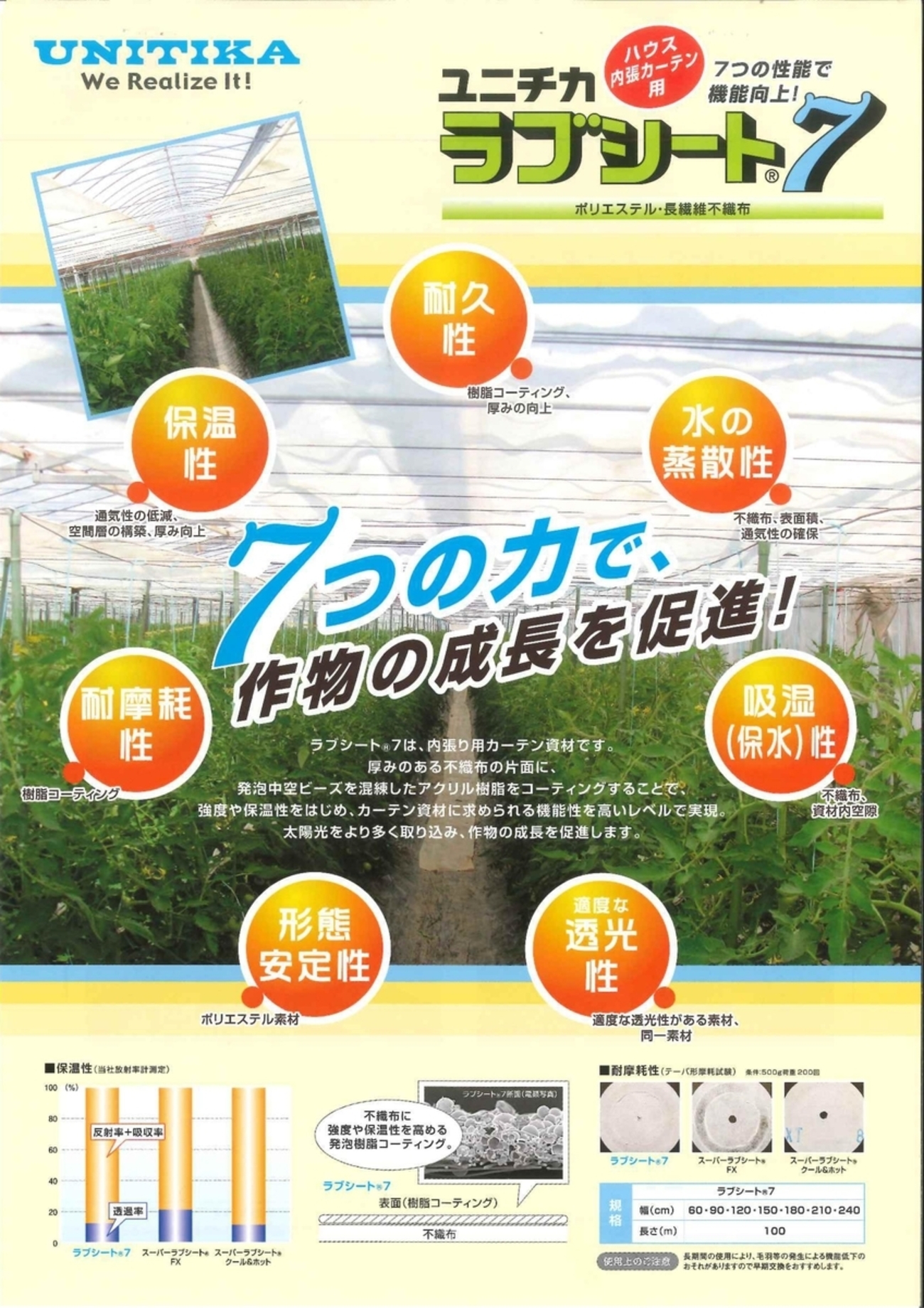 7つの力で作物の成長を促進！「ラブシート7」 - イケックス「養液栽培 