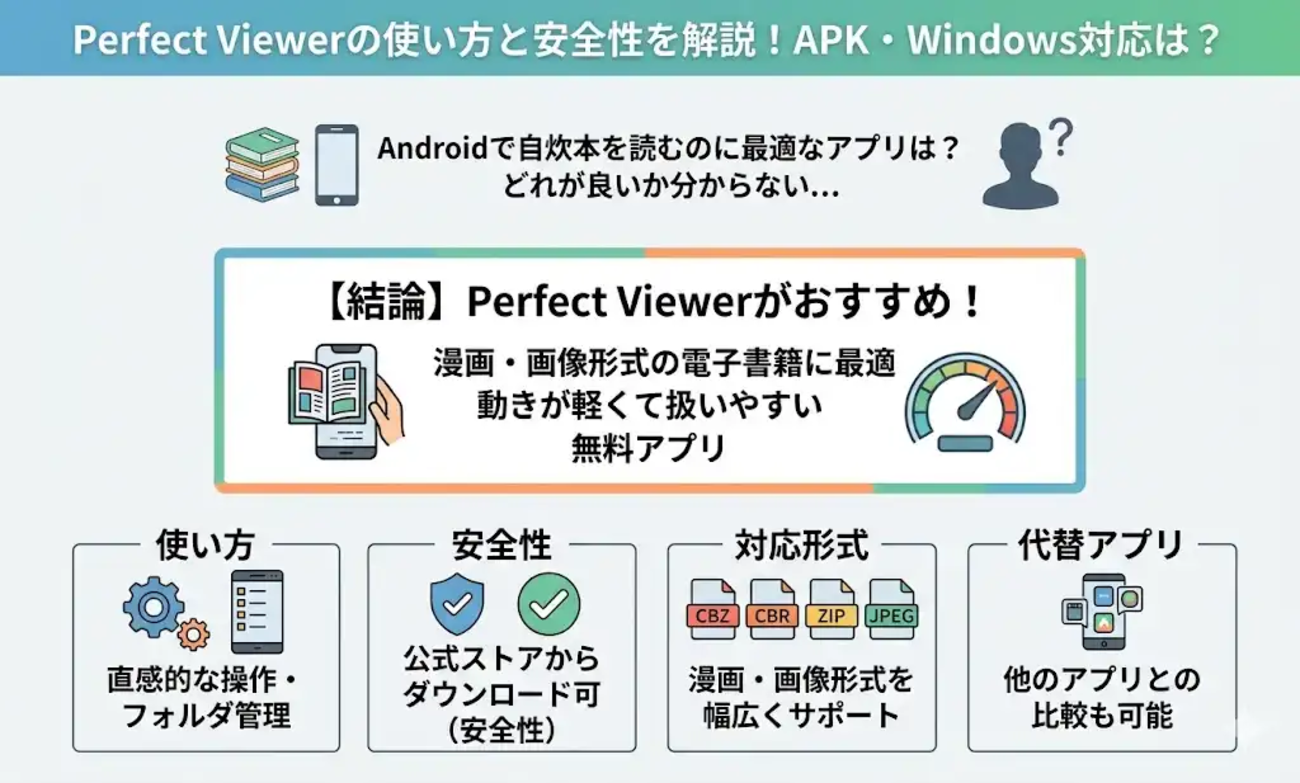 Perfect Viewerの使い方と安全性を解説！APK・Windows対応は