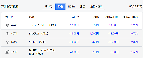 悪魔のミカタとは 読書の人気 最新記事を集めました はてな 悪魔のミカタとは 読書の人気 最新記事を集めました はてな