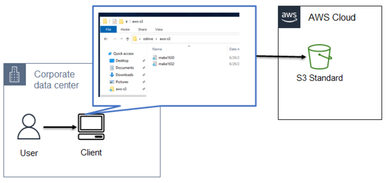 ・pimpandhost.com ist3-1 filesor $$$$$$$ S3をエクスプローラのように使ってみる～フリーツール編～ - APC 技術ブログ