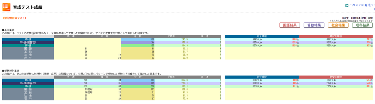 緊急告知！ ぴーたろうが灘トライアルテストを受けるよ！ 日能研 新6