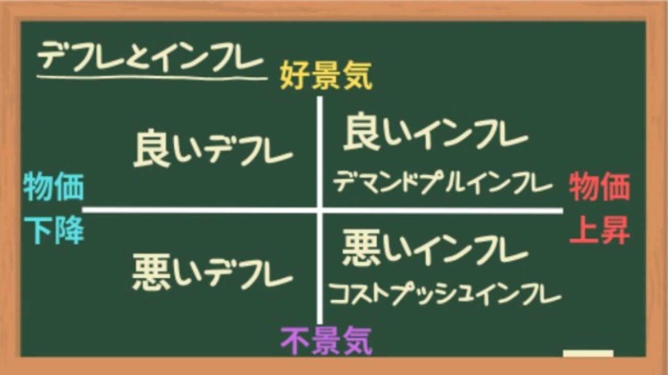 良いデフレってあるの?デフレとインフレの話[画像で簡単に分かりやすく解説] - ユキドケの人生楽しくあそブログ
