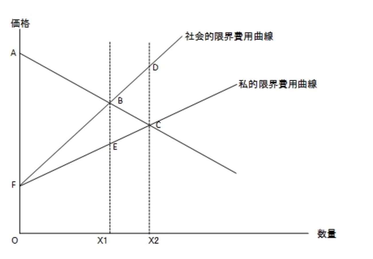 環境経済・政策学 環境経済・政策学の基礎知識 (有斐閣ブックス 444) | 環境経済