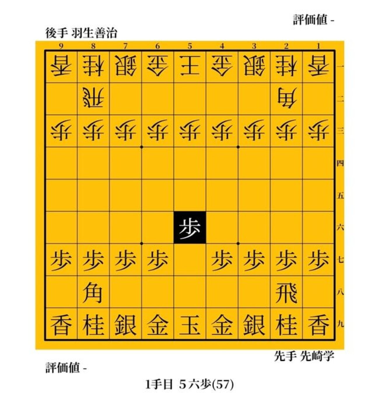目標をセンターに入れてスイッチ　先崎学vs羽生善治　１９９１年　第４０回ＮＨＫ杯将棋トーナメント - ガンラトャチ棋聖の将棋博物館