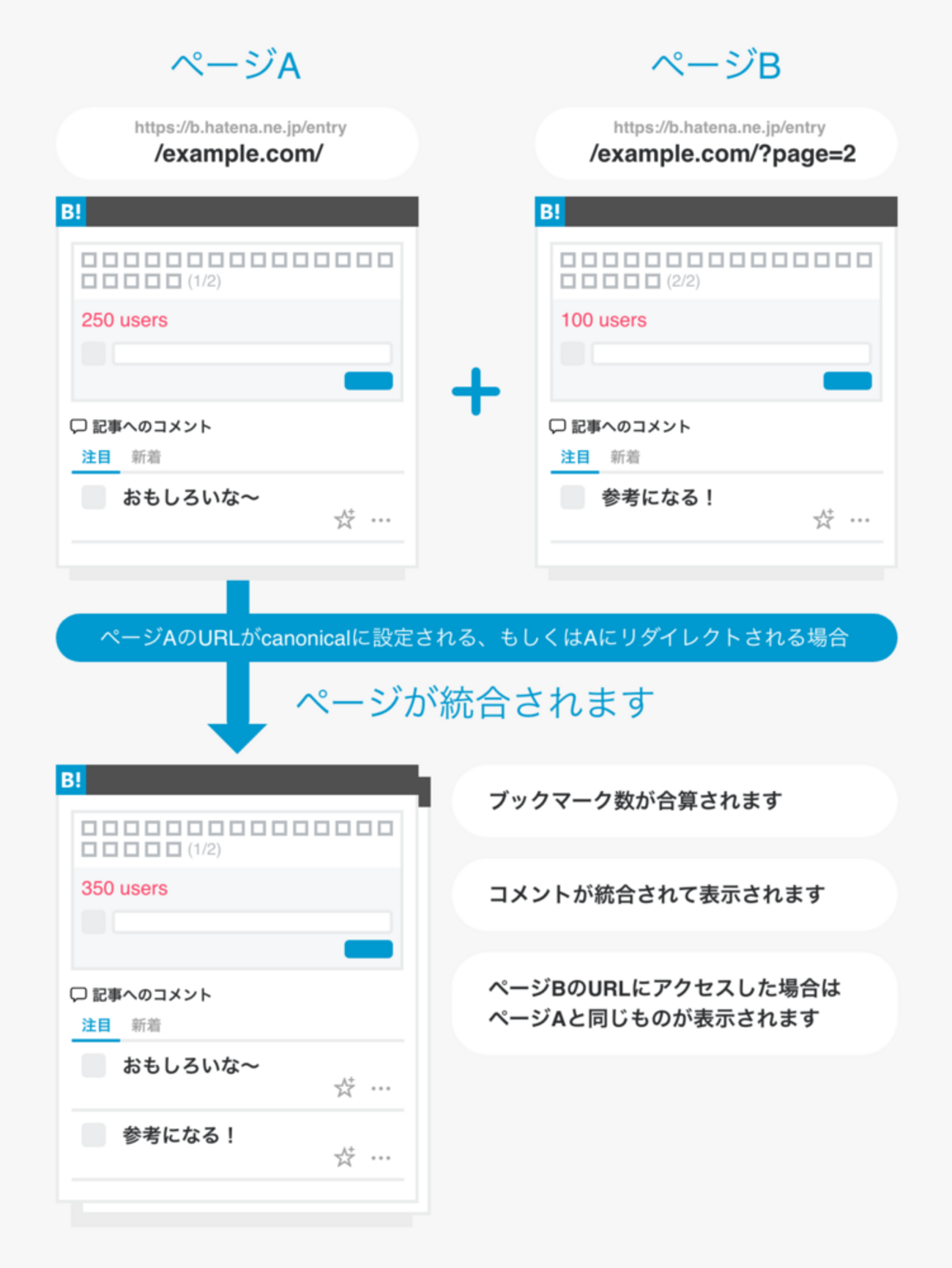hngnvbf様確認用ページ コメント一覧ページやブックマークを統合する 