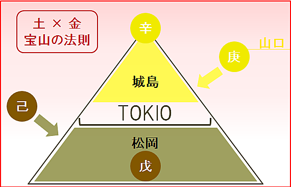 Tokioとは アイドルの人気 最新記事を集めました はてな
