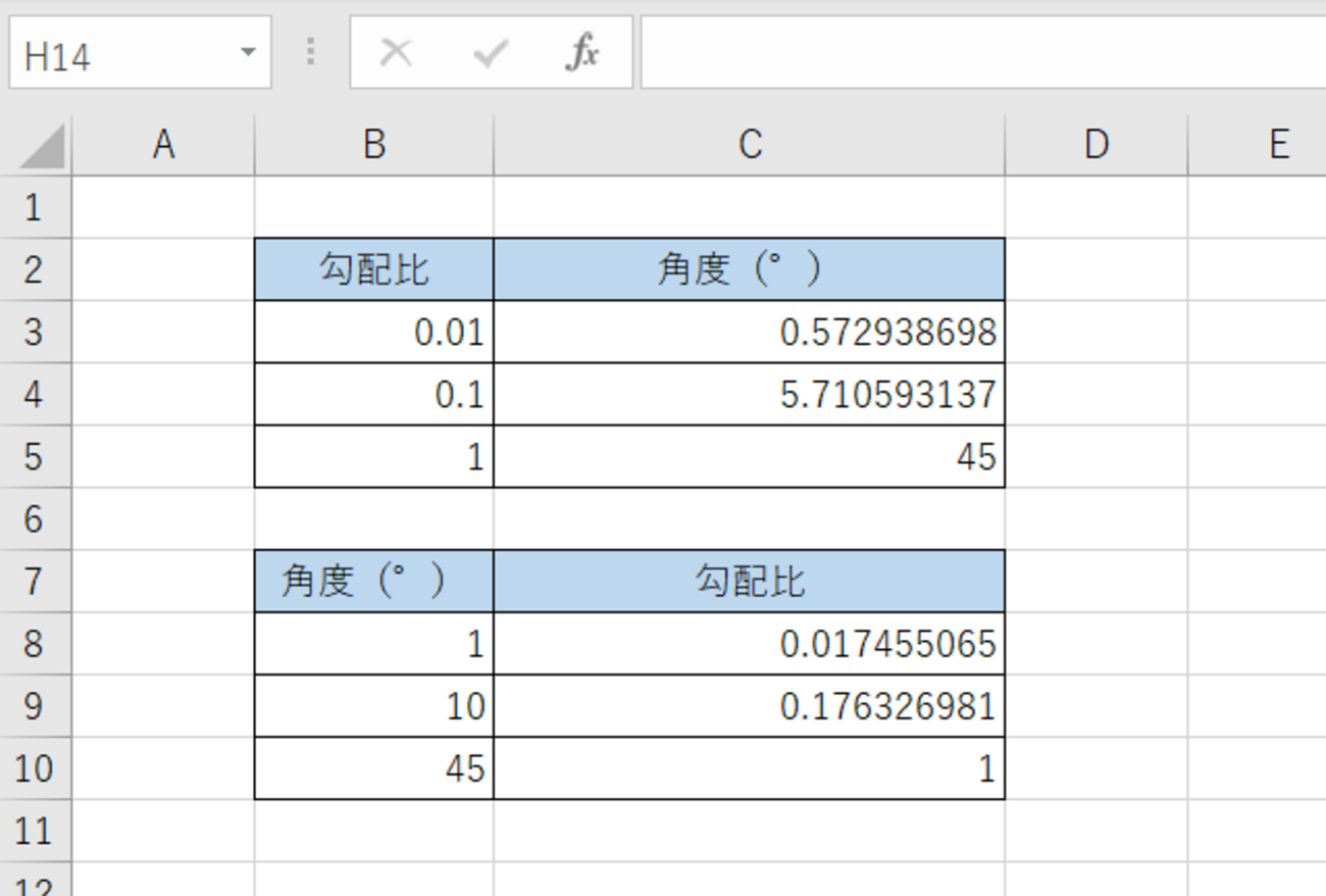 Excel）勾配比と角度の換算 - いきなり答える備忘録