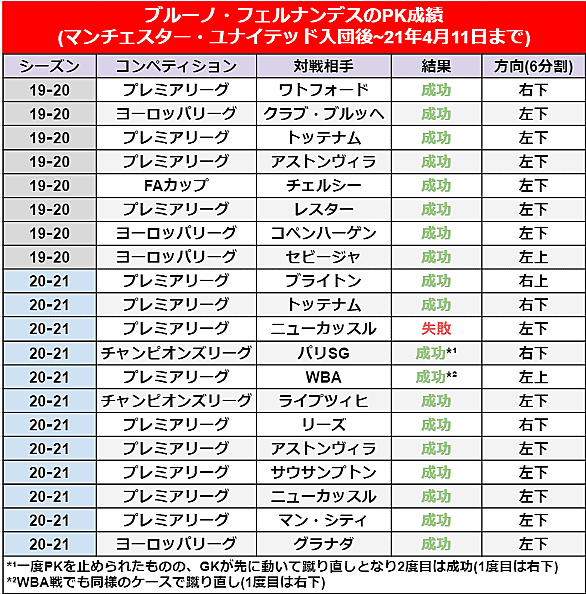 エル クラシコとは スポーツの人気 最新記事を集めました はてな エル クラシコとは スポーツの人気 最新記事を集めました はてな